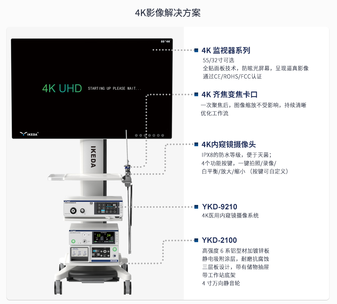 4K超高清腹腔鏡系統(tǒng)