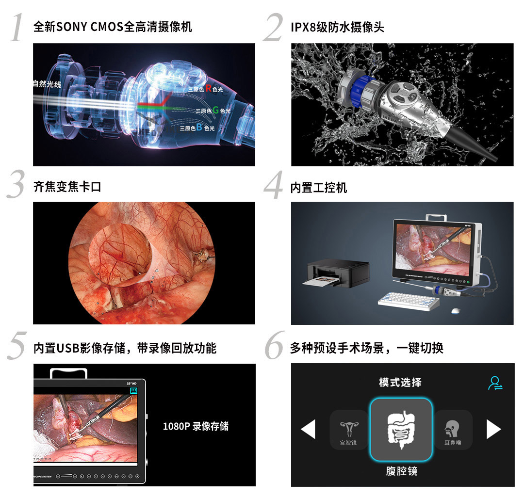 內(nèi)窺鏡攝像系統(tǒng)YKD-9132A