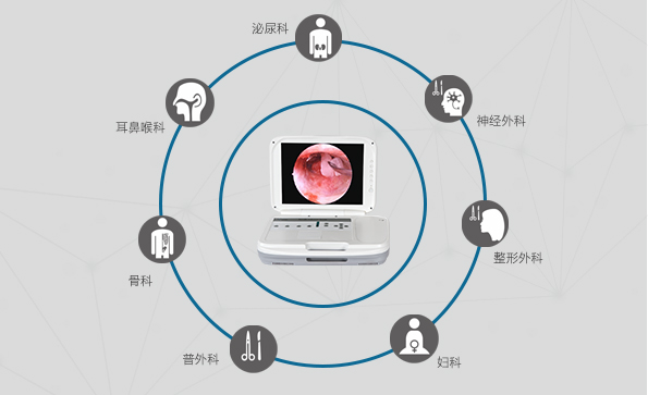 醫(yī)用內窺鏡攝像機的臨床應用